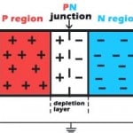 PN junction in state of thermodynamic equilibrium