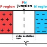 PN junction after reverse bias