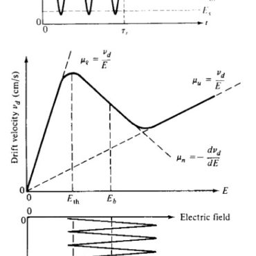 gunn diode lsa mode characteristics