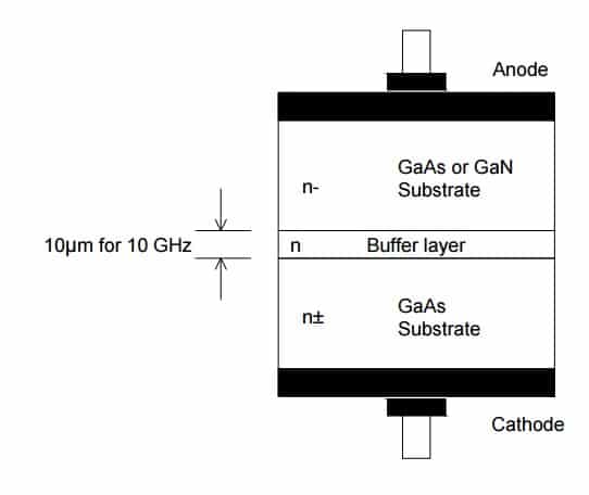 gunn diode structure