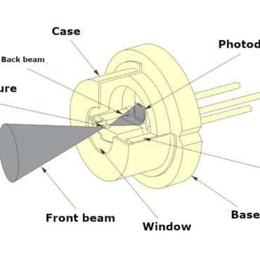 laser photodiode implementation