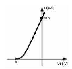 unipolar transistor