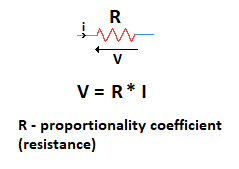 Characteristics of Direct Current and Alternating Current