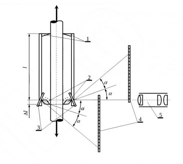 Strain Gauge Theory Types, formulas and applications 911electronic