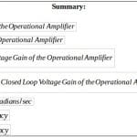 active filters summary 4