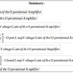 operational amplifier formulas 41