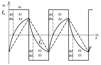 single_phase_voltage_inverter