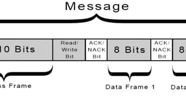 I2C data frame