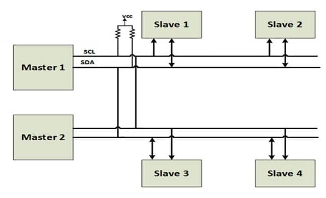 I2C multiple master multiple slaves