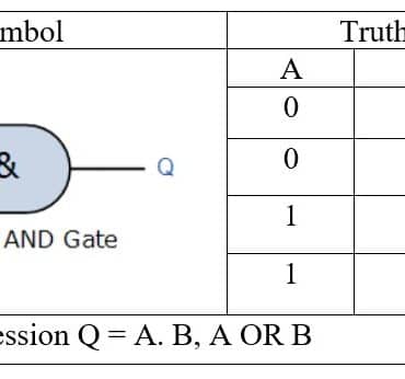 OR Gate truth table