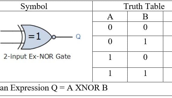 XNOR Gate Truth Table