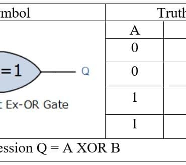 XOR Gate truth table