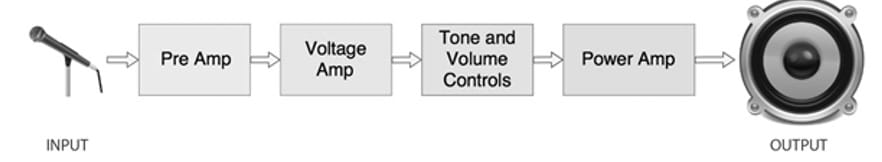 power amplifier block diagram