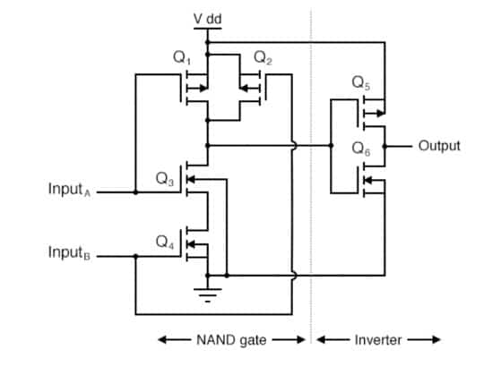cmos and gate