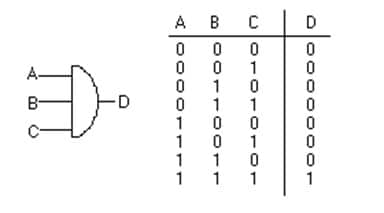 logic AND Gate symbol