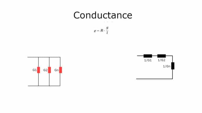 conductance theory