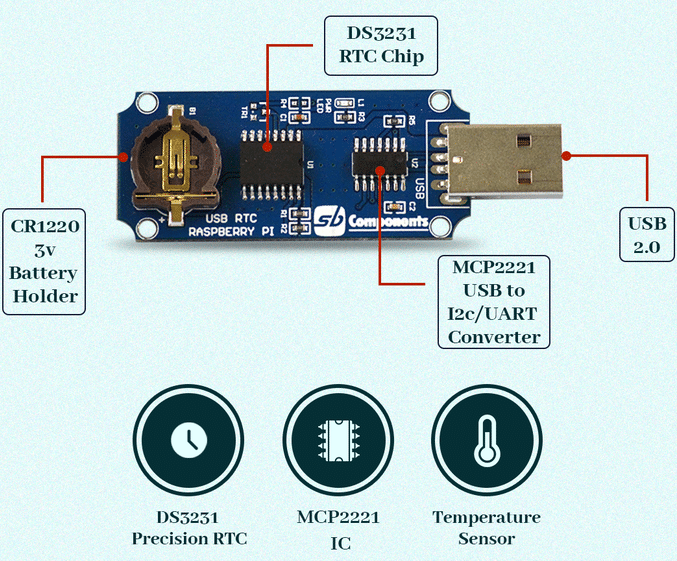 USB Real Time Clock For Pi