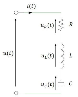 impedance of resistor