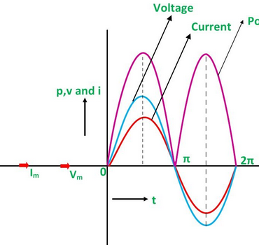 ac-resistor-circuit-formula