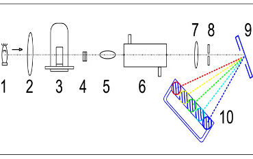 photodiode-array-detector
