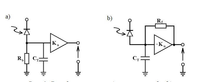 Preamplifier: a) open loop, b) transimpedance amplifier