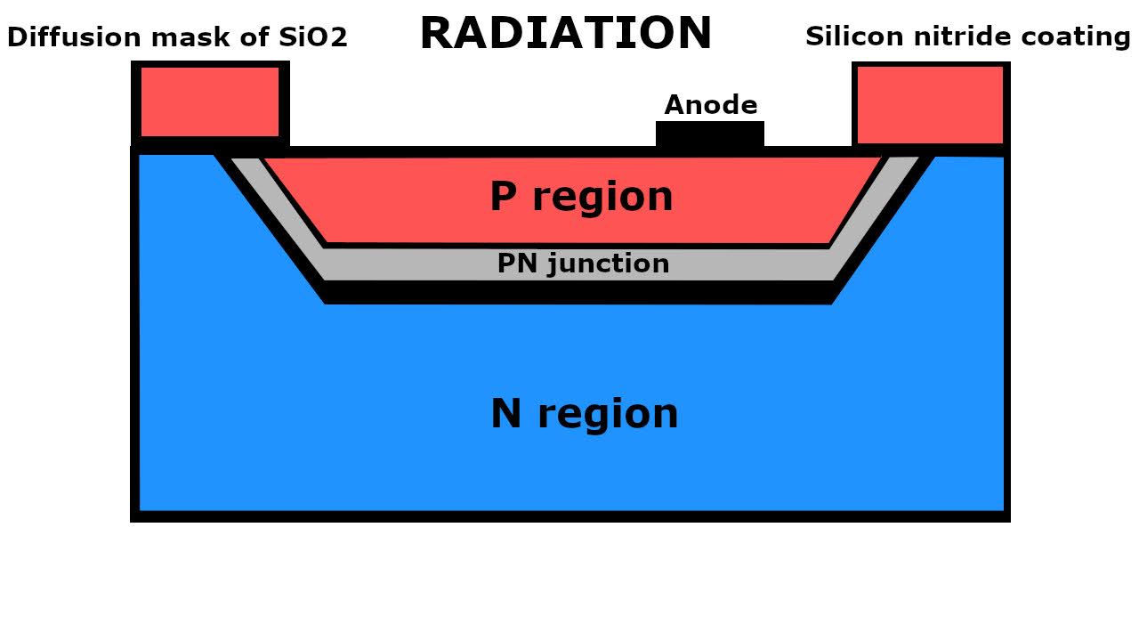 photodiode structure