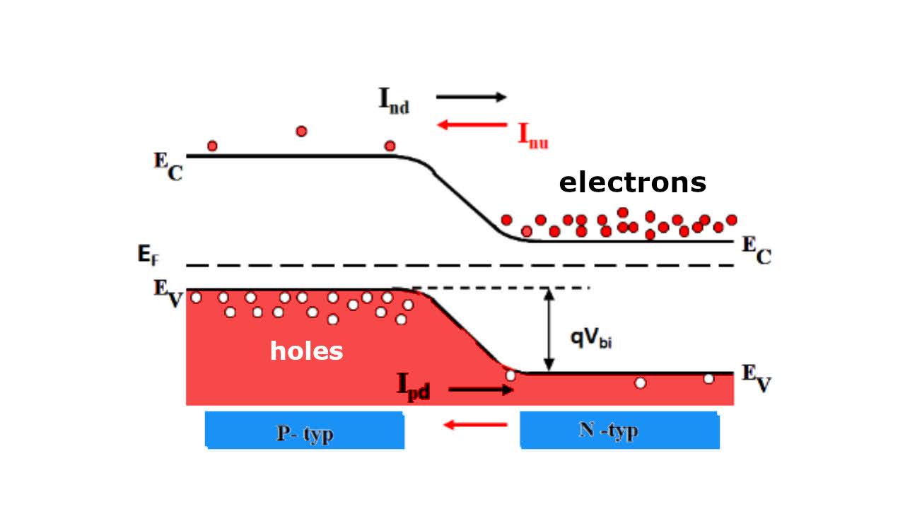 photodiode electrons