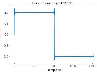 square-wave-signal-fft