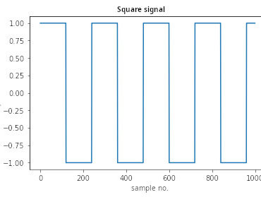 square-waveform
