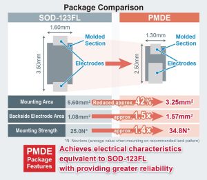 018_PMDE-package_EN_2-300×261-1