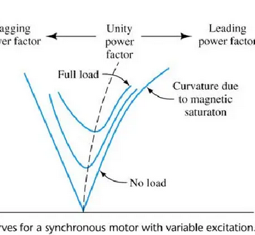 synchronous-condeser-power-factor