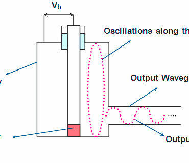 gunn-diode-oscillator-2