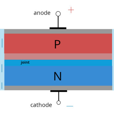 laser-diode-structure