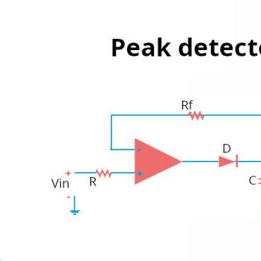 peak detector thumb