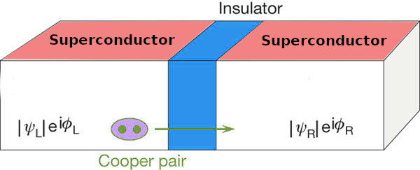 Physics Of Josephson Junctions - Critical Current, Qubit, Array And ...