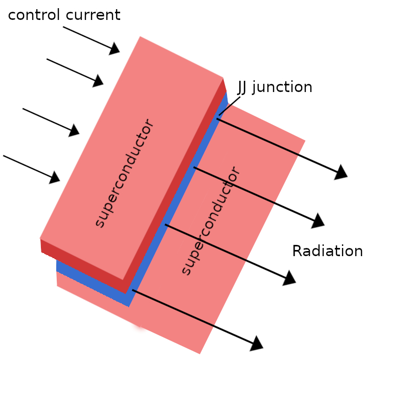 Physics Of Josephson Junctions - Critical Current, Qubit, Array And ...